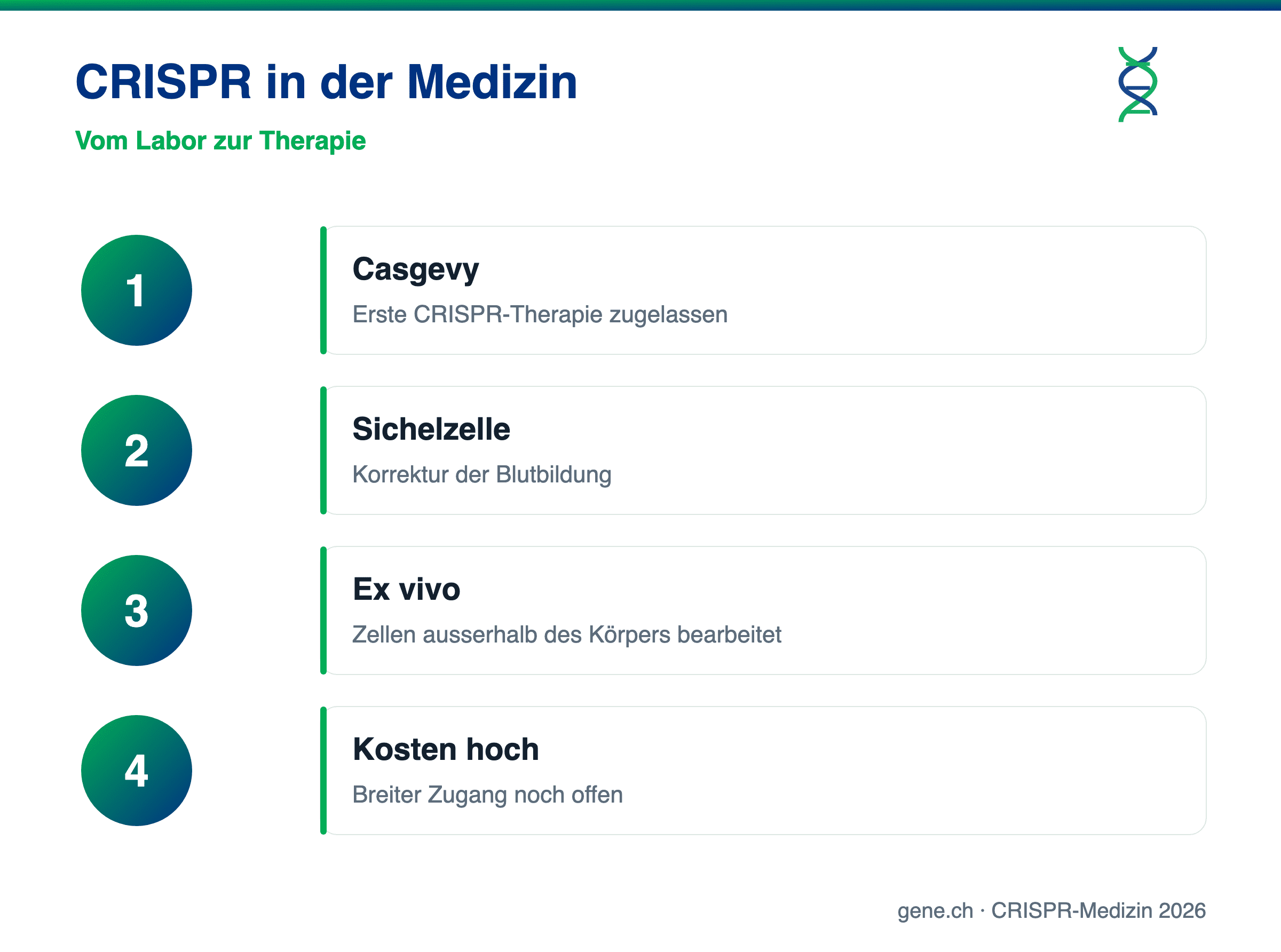 Infografik: CRISPR-Therapien von der Sichelzellkrankheit bis zum klinischen Einsatz