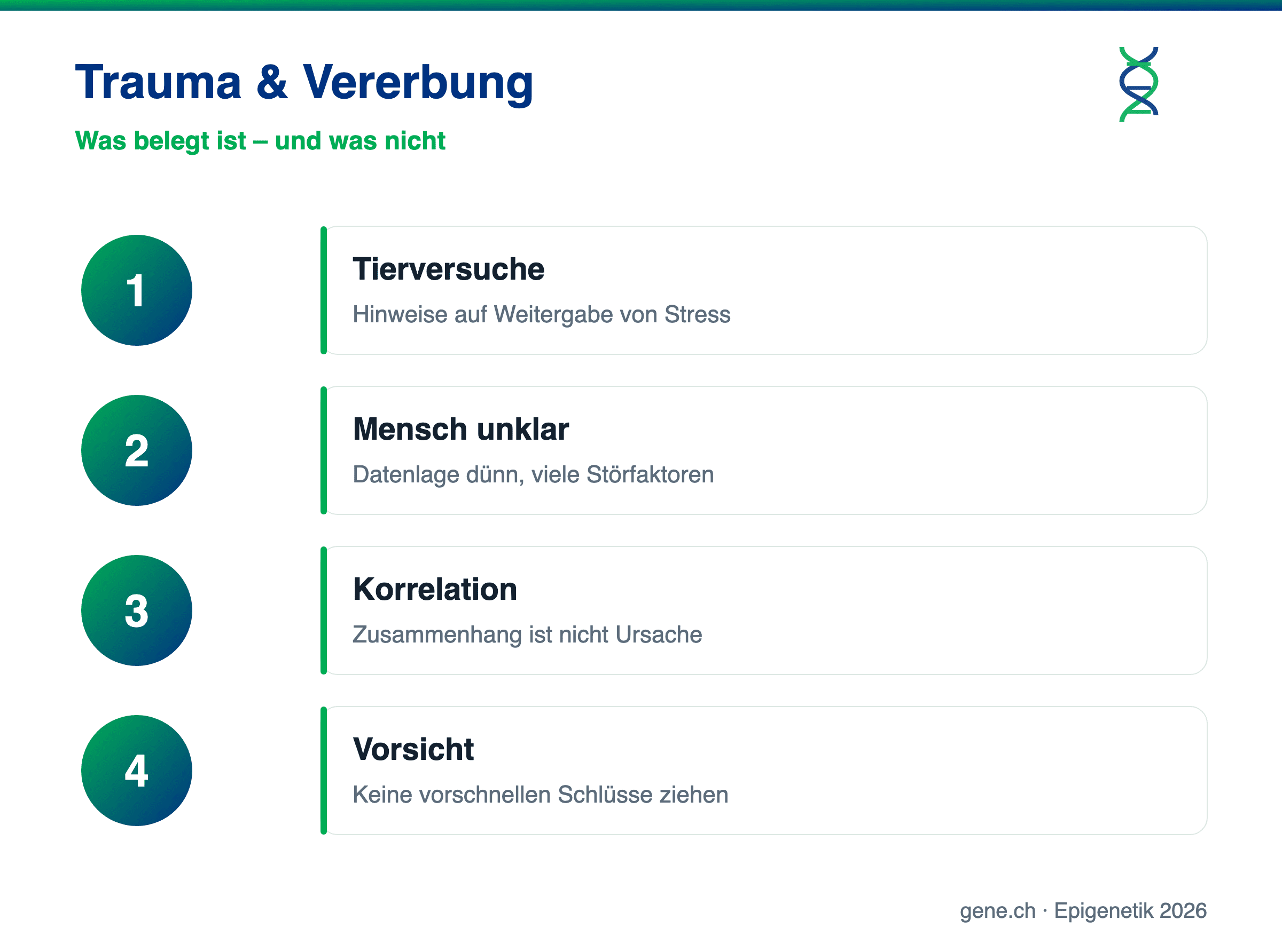 Infografik: Studienlage zu Trauma und transgenerationaler Epigenetik