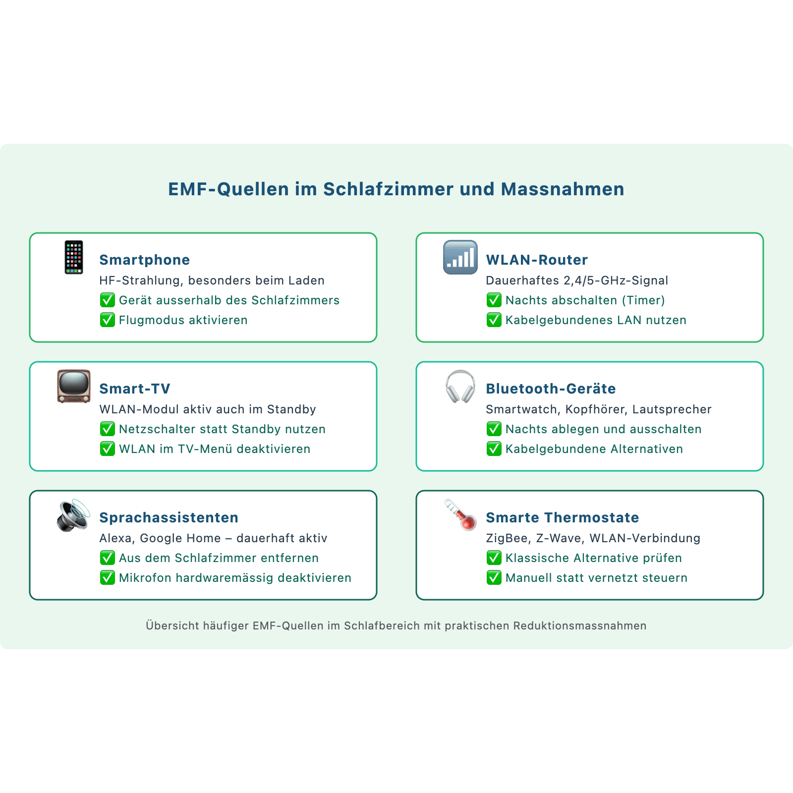 Icon-Grid: EMF-Quellen im Schlafzimmer – Smartphone, WLAN-Router, Smart-TV, Bluetooth-Geräte, Sprachassistenten, smarte Thermostate mit Reduktionsmassnahmen