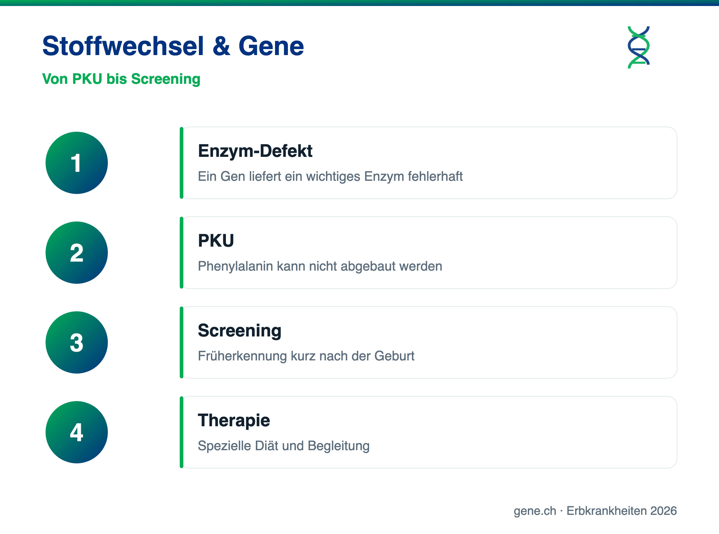 Infografik: genetische Stoffwechselerkrankungen, PKU und Neugeborenenscreening
