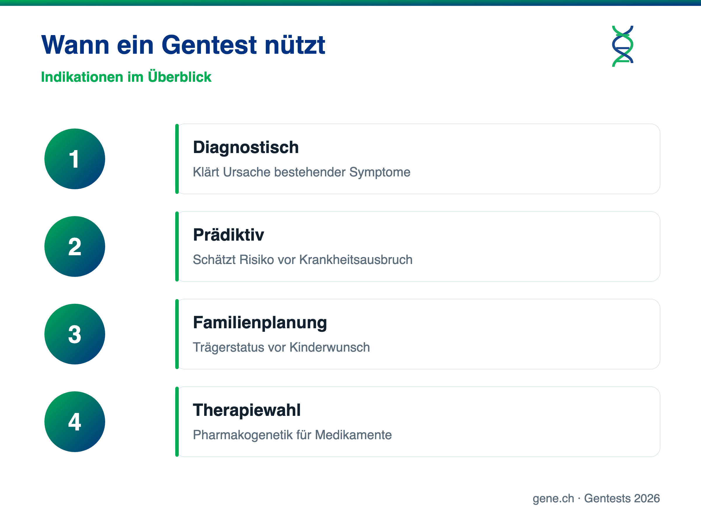 Infografik: Indikationen für einen Gentest