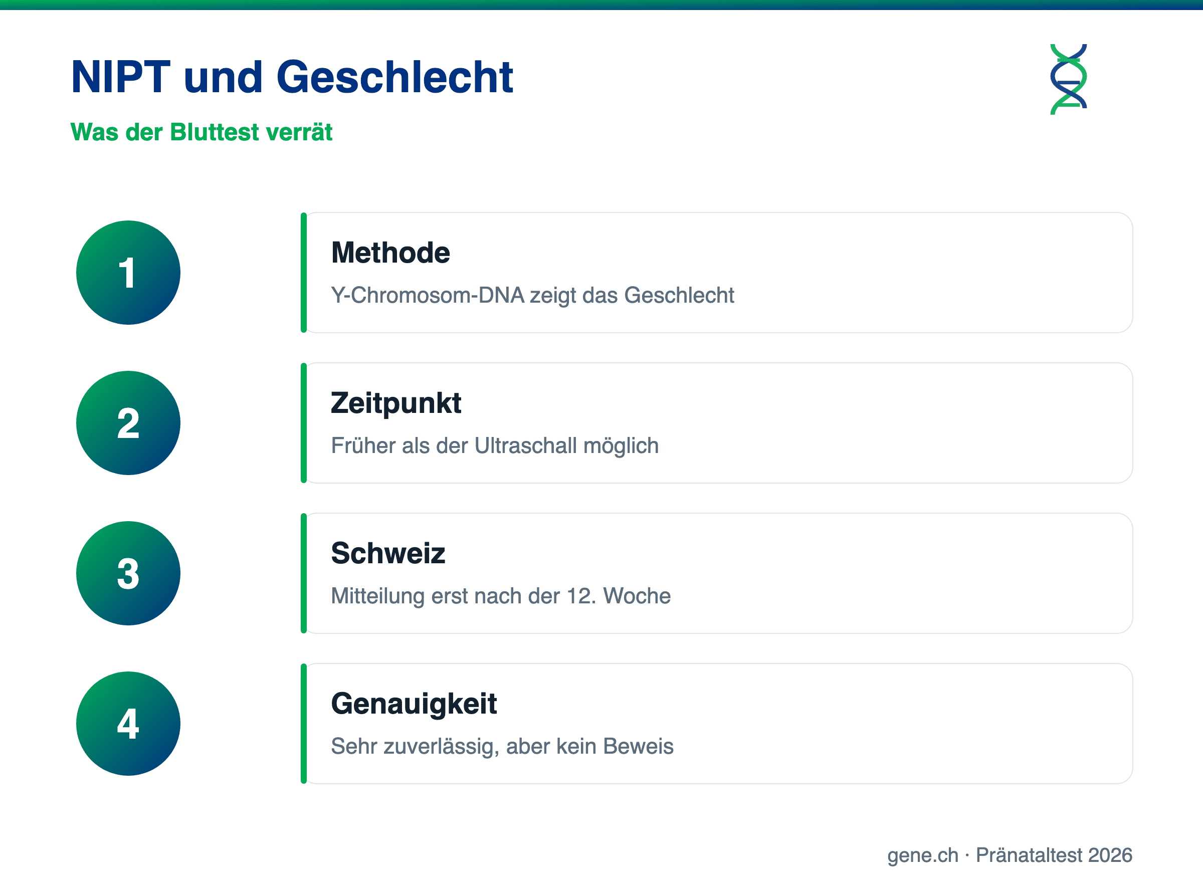 Infografik: NIPT und Geschlechtsbestimmung