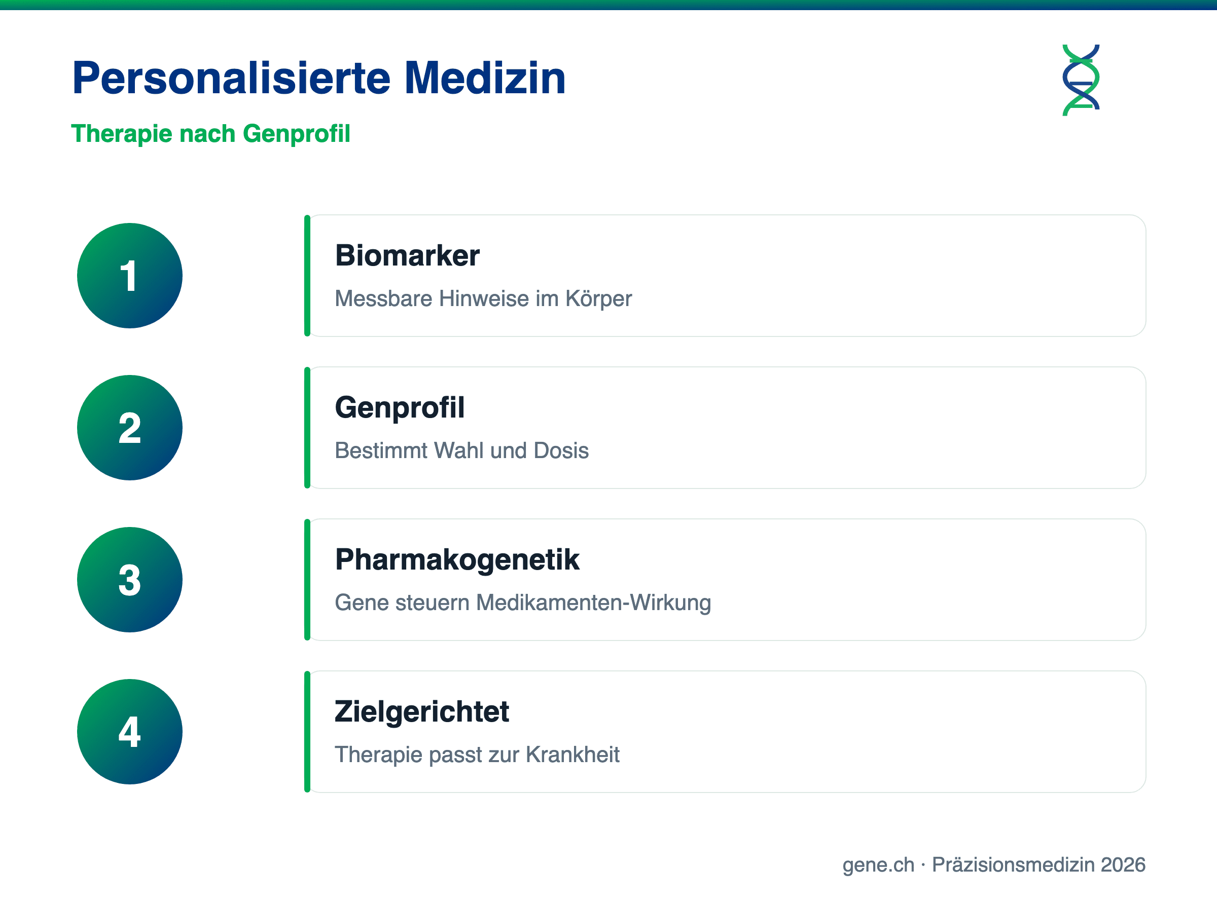 Infografik: Biomarker, Genprofil und zielgerichtete Therapie in der Präzisionsmedizin