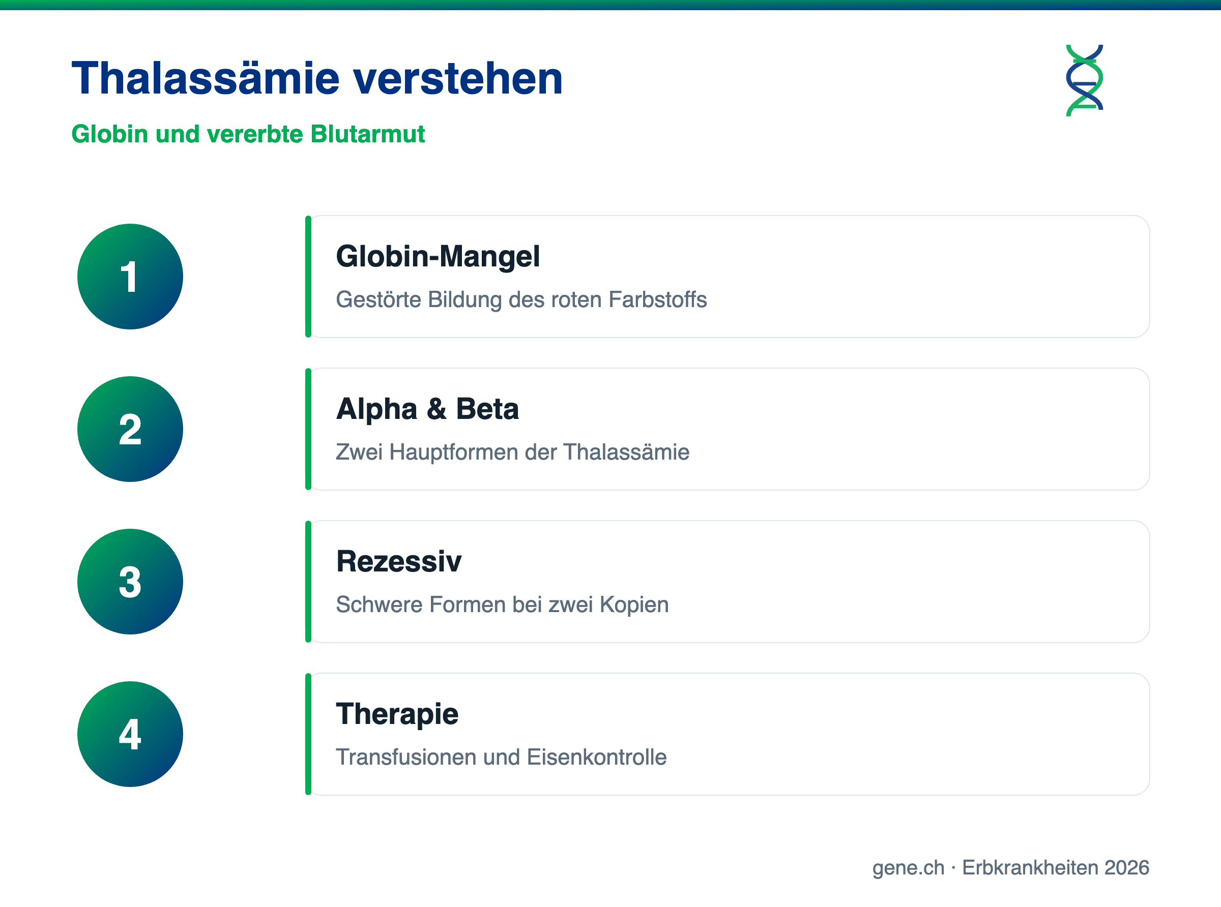 Infografik: Alpha- und Beta-Thalassämie, Globin und vererbte Blutarmut