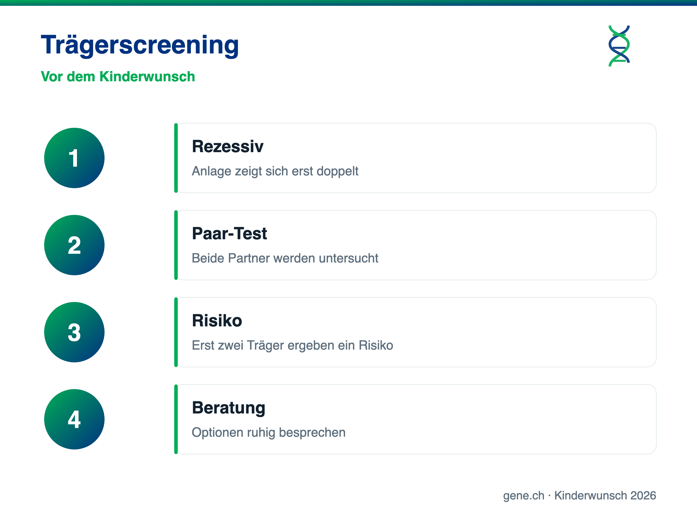 Infografik: Trägerscreening bei Kinderwunsch