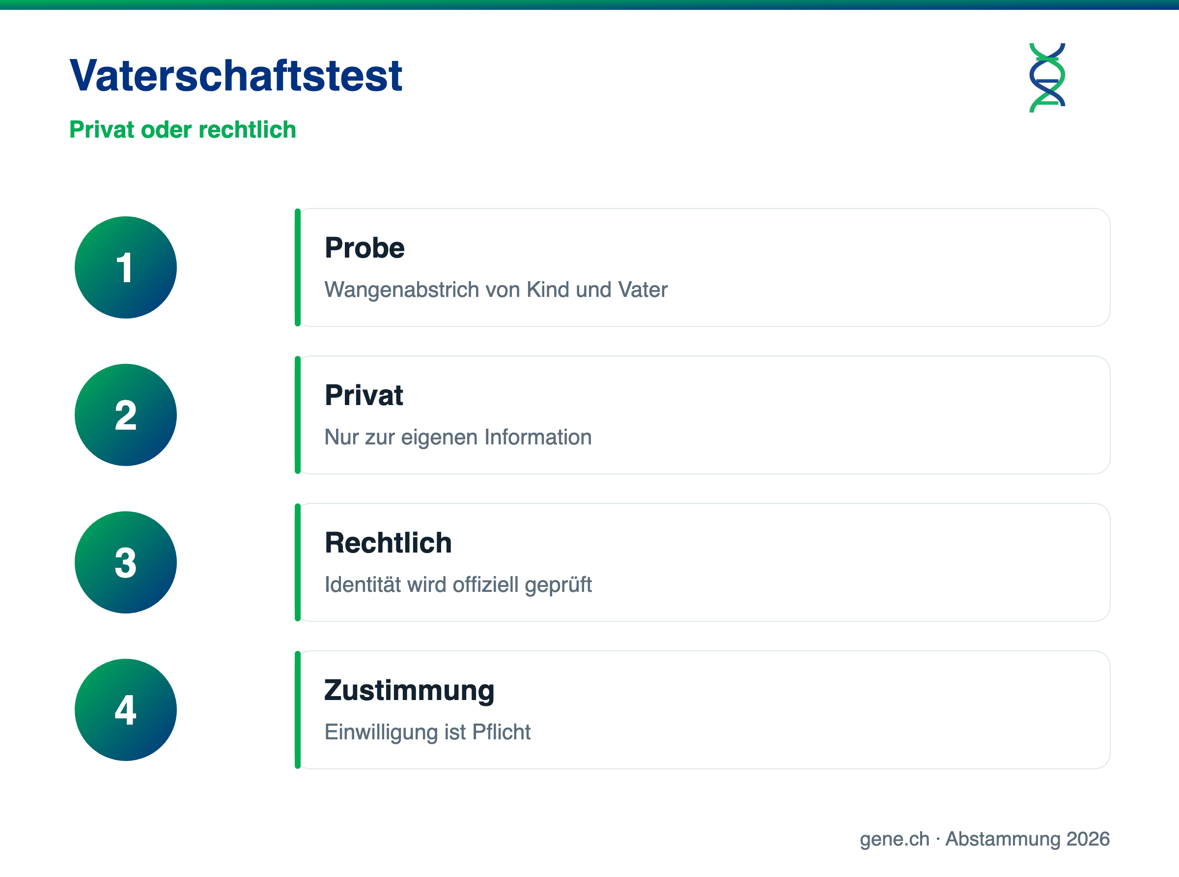 Infografik: Vaterschaftstest in der Schweiz
